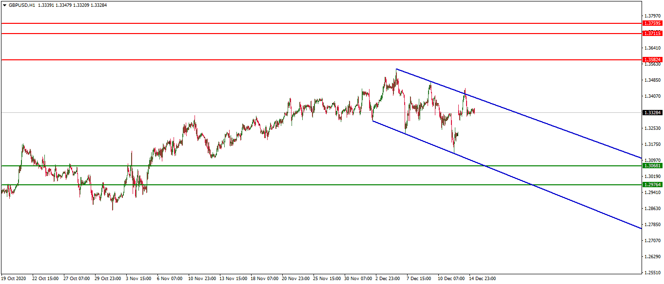 GBP/USD GBP/USD