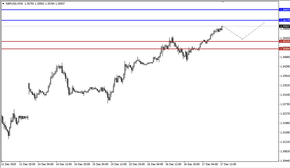 GBP/USD GBP/USD