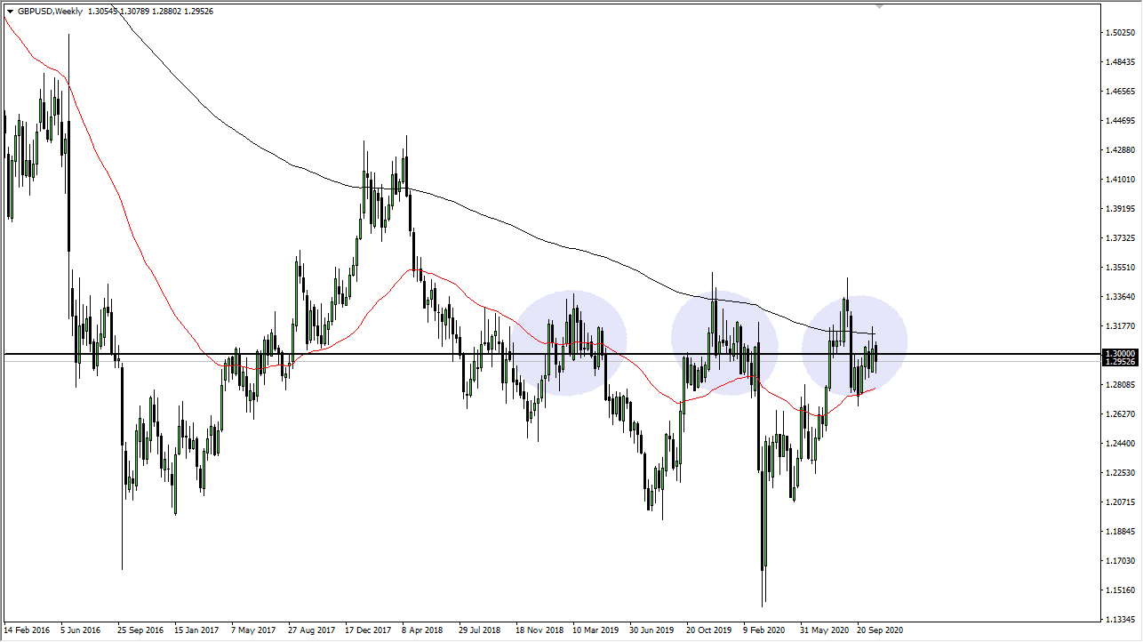 GBP/USD GBP/USD