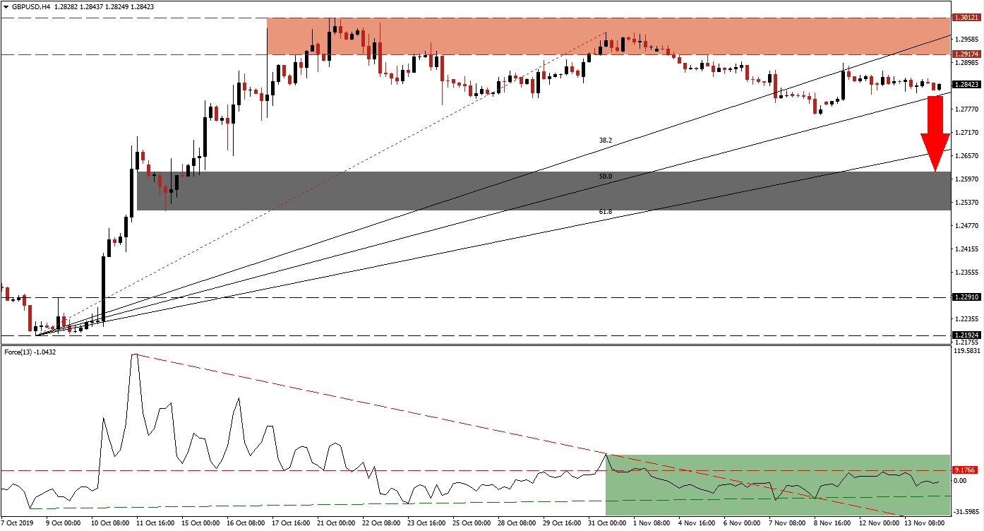 الرسم البياني لزوج الجنيه البريطاني/الدولار الأمريكي الرسم البياني لزوج الجنيه البريطاني/الدولار الأمريكي