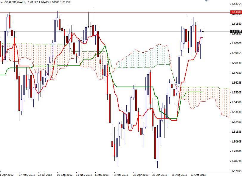 GBP/USD Haftalık Grafik - 20 Kasım 2013 GBP/USD Haftalık Grafik - 20 Kasım 2013