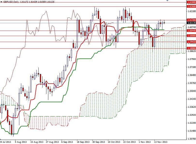 GBP/USD Günlük Grafik - 20 Kasım 2013 GBP/USD Günlük Grafik - 20 Kasım 2013