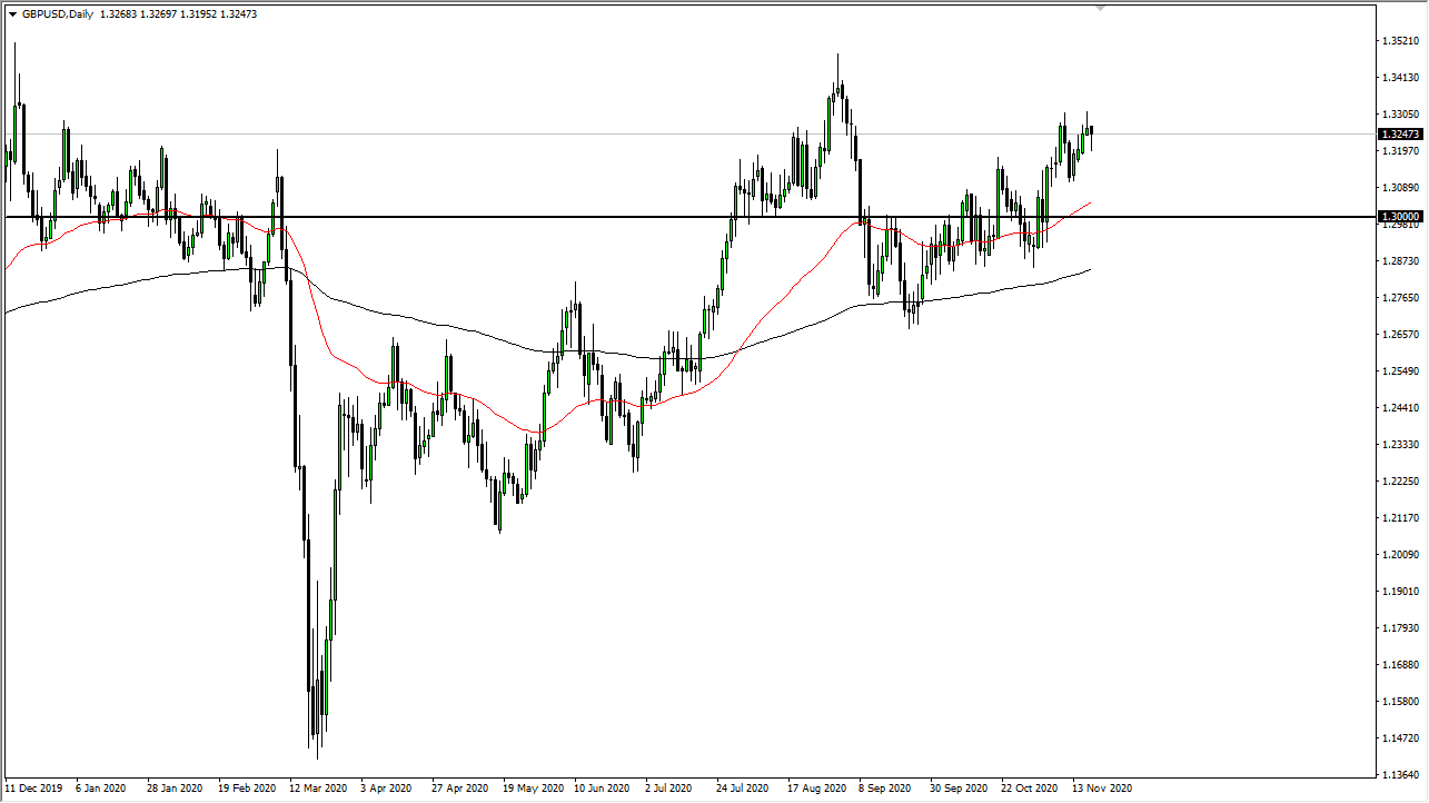 GBP/USD GBP/USD