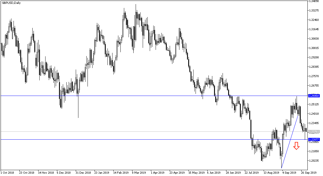 Análisis Técnico del GBP/USD Análisis Técnico del GBP/USD