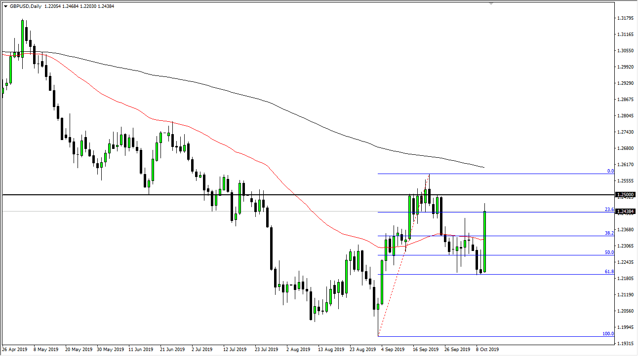 Pronóstico del GBP/USD Pronóstico del GBP/USD
