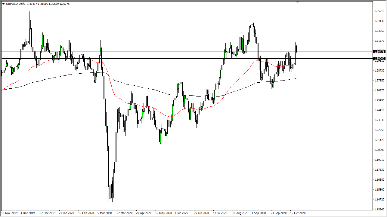 GBP/USD