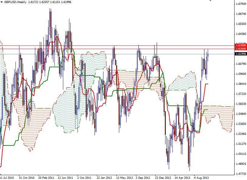 GBP/USD - Haftalık Grafik  25 Ekim 2013 GBP/USD - Haftalık Grafik  25 Ekim 2013