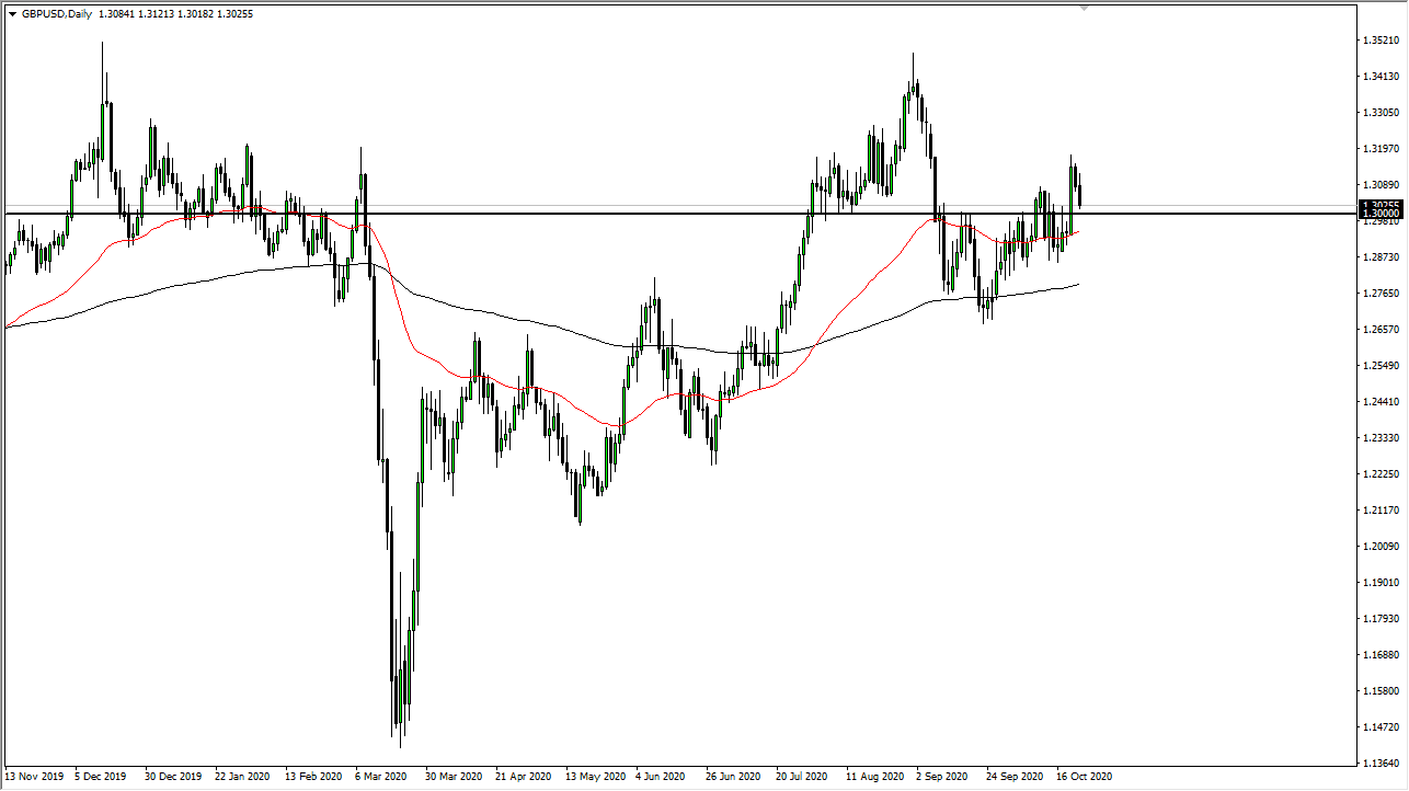 GBP/USD