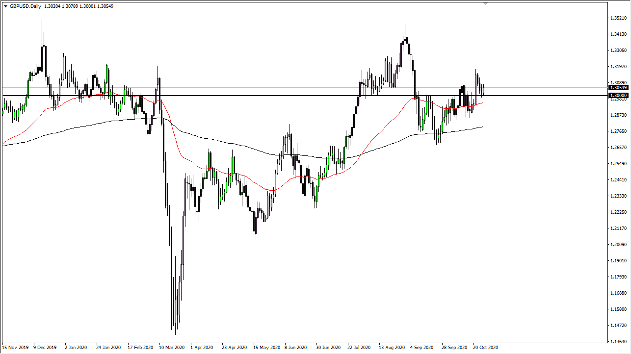 GBP/USD
