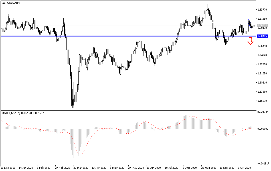 GBP/USD