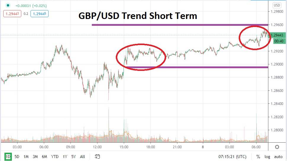 GBPUSD GBPUSD