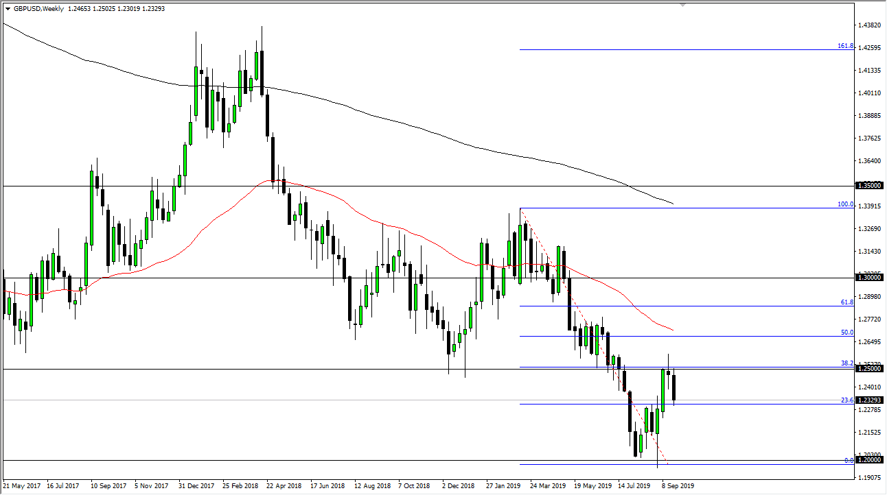 Pronóstico Mensual del GBP/USD - Octubre 2019 Pronóstico Mensual del GBP/USD - Octubre 2019