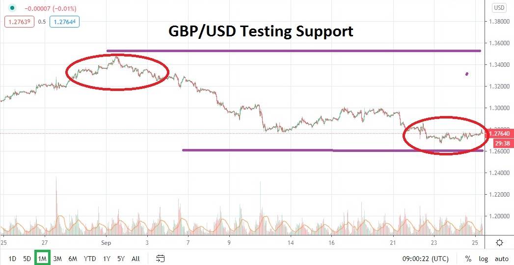 GBPUSD