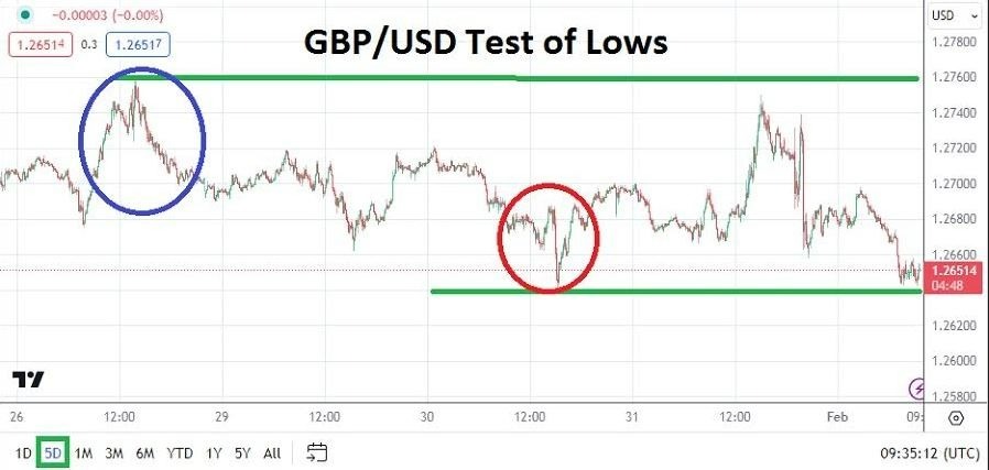 GBP/USD Hoy: Análisis 01/02 Gráfico | DailyForex.com GBP/USD Hoy: Análisis 01/02 Gráfico | DailyForex.com