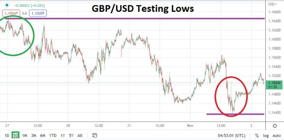 Análisis Técnico del GBP/USD