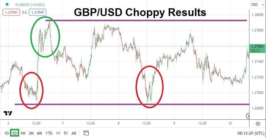 Gráfico del Análisis Técnico GBP/USD Gráfico del Análisis Técnico GBP/USD