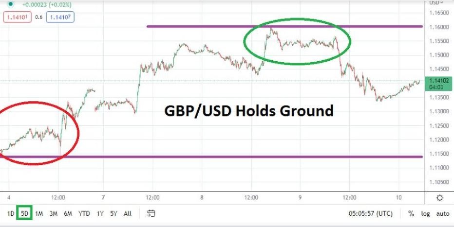 Análisis Técnico del GBP/USD Análisis Técnico del GBP/USD