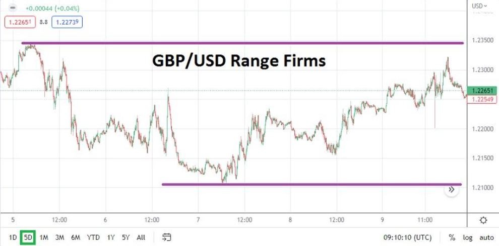 Pronóstico Semanal del GBP/USD Pronóstico Semanal del GBP/USD