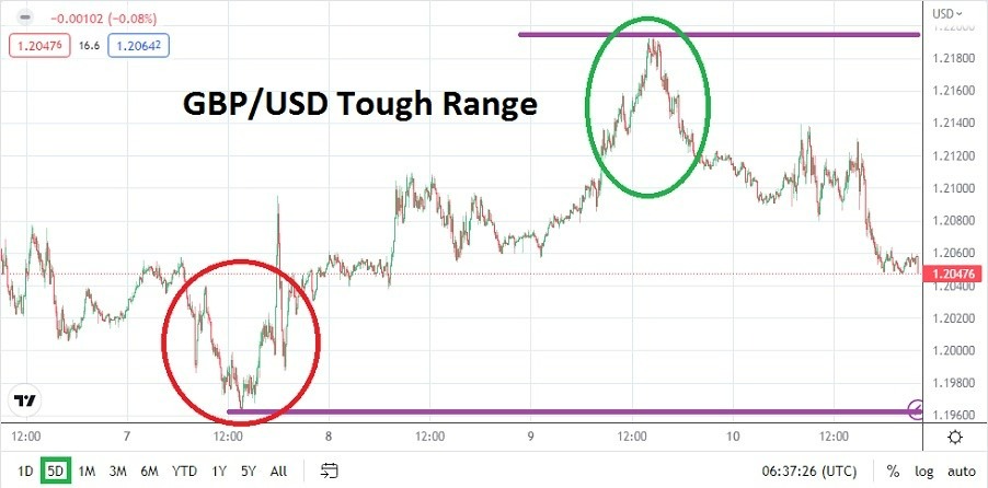 Pronóstico Semanal GBP/USD Pronóstico Semanal GBP/USD