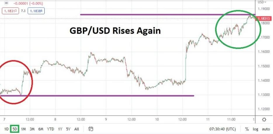 Pronóstico Semanal del GBP/USD Pronóstico Semanal del GBP/USD