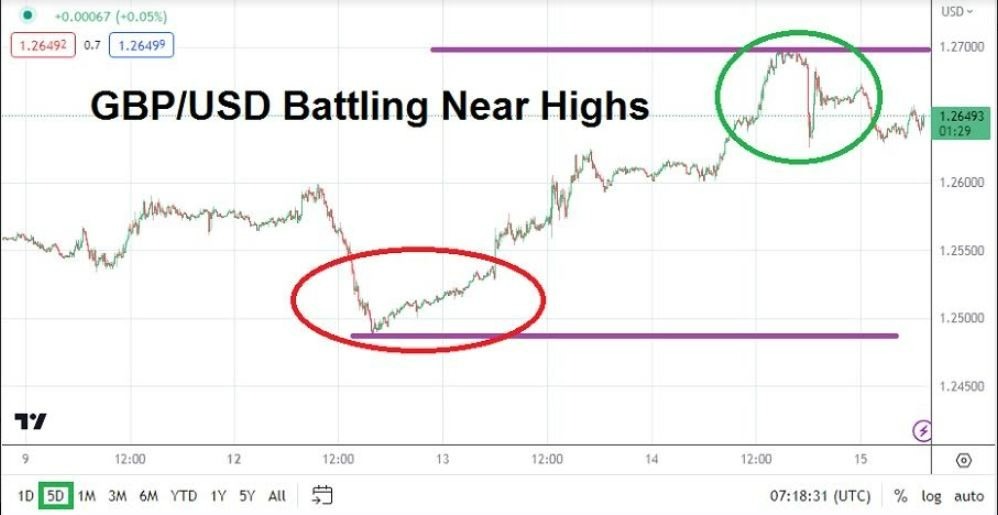 Gráfico del Análisis Técnico GBP/USD Gráfico del Análisis Técnico GBP/USD