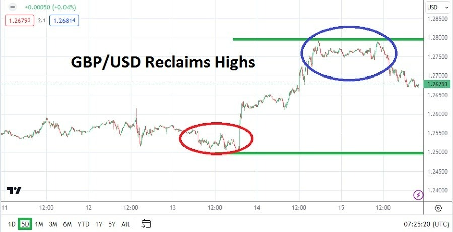 Gráfico del Pronóstico Semanal GBP/USD