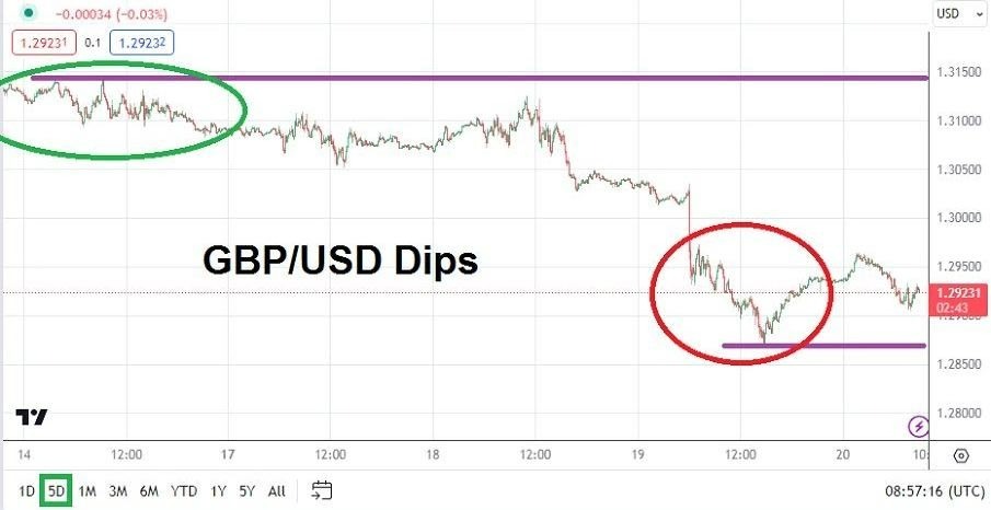 Gráfico del Análisis Técnico GBP/USD