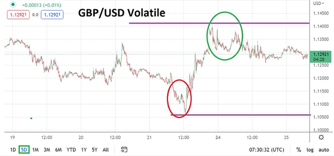 Análisis Técnico del GBP/USD