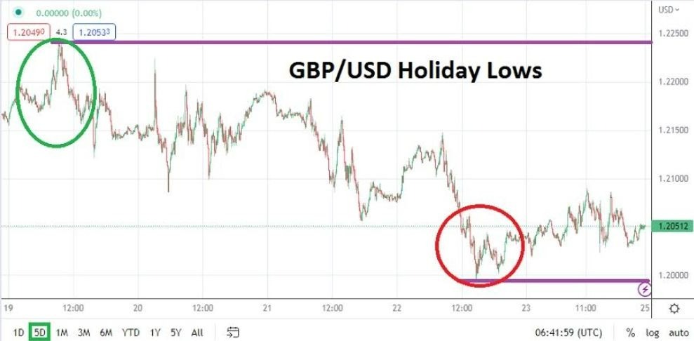 Pronóstico Semanal del GBP/USD