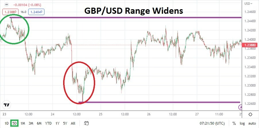 Pronóstico Semanal del GBP/USD Pronóstico Semanal del GBP/USD