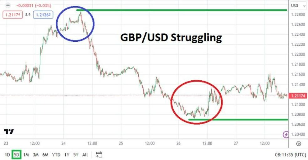 Gráfico del Pronóstico Semanal GBP/USD Gráfico del Pronóstico Semanal GBP/USD