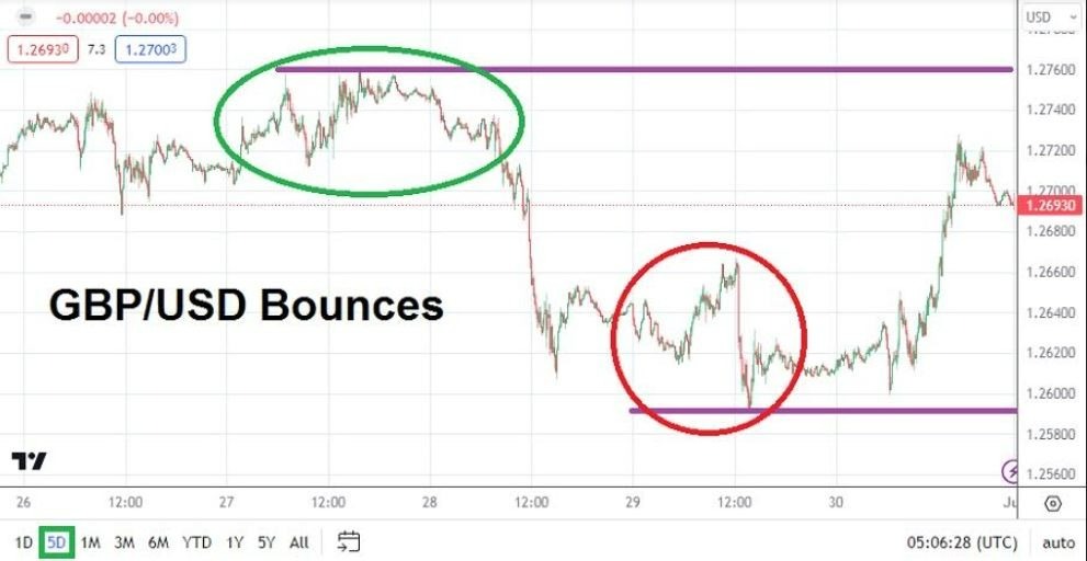 Gráfico del Pronóstico Forex Semanal GBP/USD Gráfico del Pronóstico Forex Semanal GBP/USD