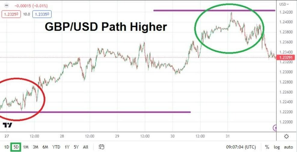 Pronóstico Forex Semanal del GBP/USD Pronóstico Forex Semanal del GBP/USD