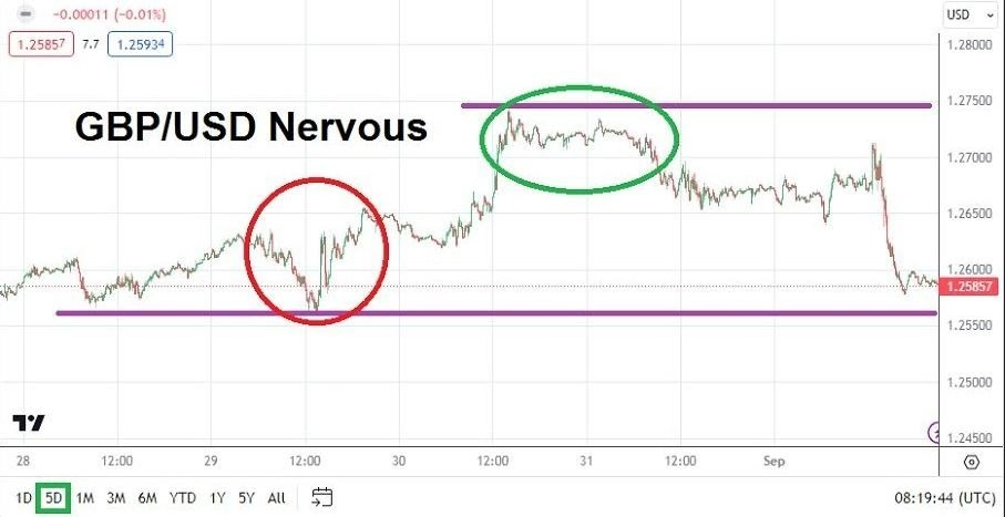 Gráfico del Pronóstico Semanal GBP/USD Gráfico del Pronóstico Semanal GBP/USD