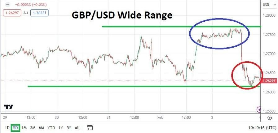 GBP/USD: Pronóstico Semanal 05/02 Gráfico | DailyForex.com GBP/USD: Pronóstico Semanal 05/02 Gráfico | DailyForex.com