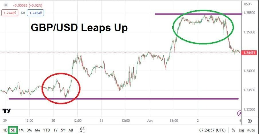 Gráfico del Pronóstico Semanal GBP/USD Gráfico del Pronóstico Semanal GBP/USD