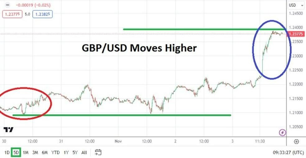 Gráfico del Pronóstico Semanal GBP/USD Gráfico del Pronóstico Semanal GBP/USD