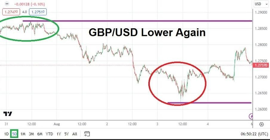 Gráfico del Pronóstico Semanal GBP/USD Gráfico del Pronóstico Semanal GBP/USD
