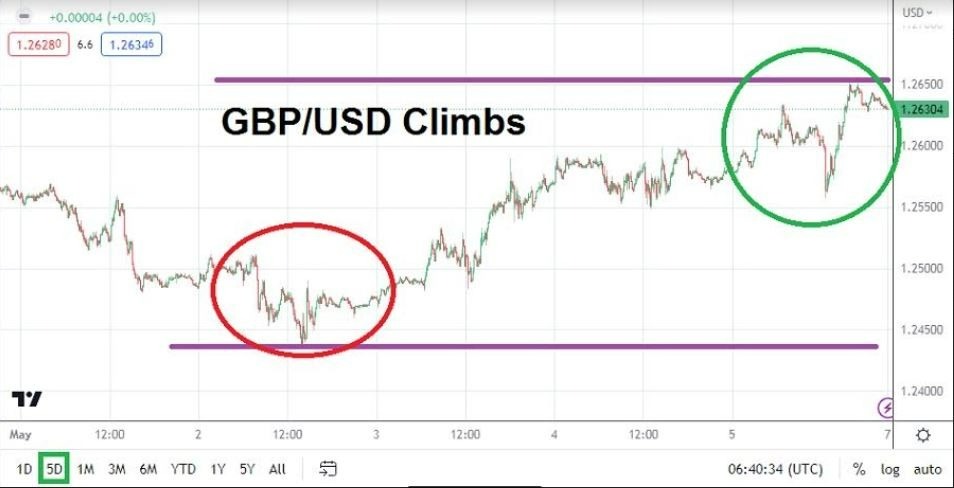Gráfico del Pronóstico Semanal GBP/USD Gráfico del Pronóstico Semanal GBP/USD
