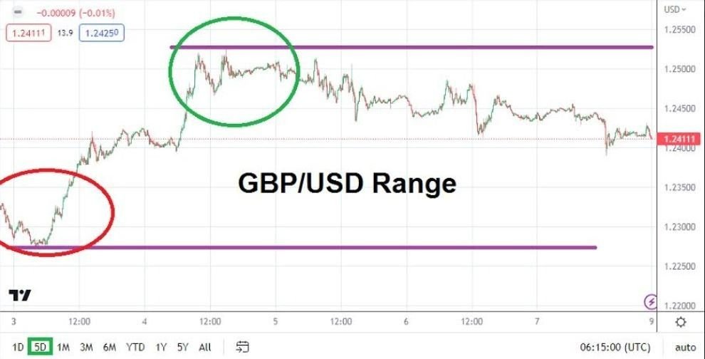 Gráfico del Pronóstico Forex Semanal GBP/USD 