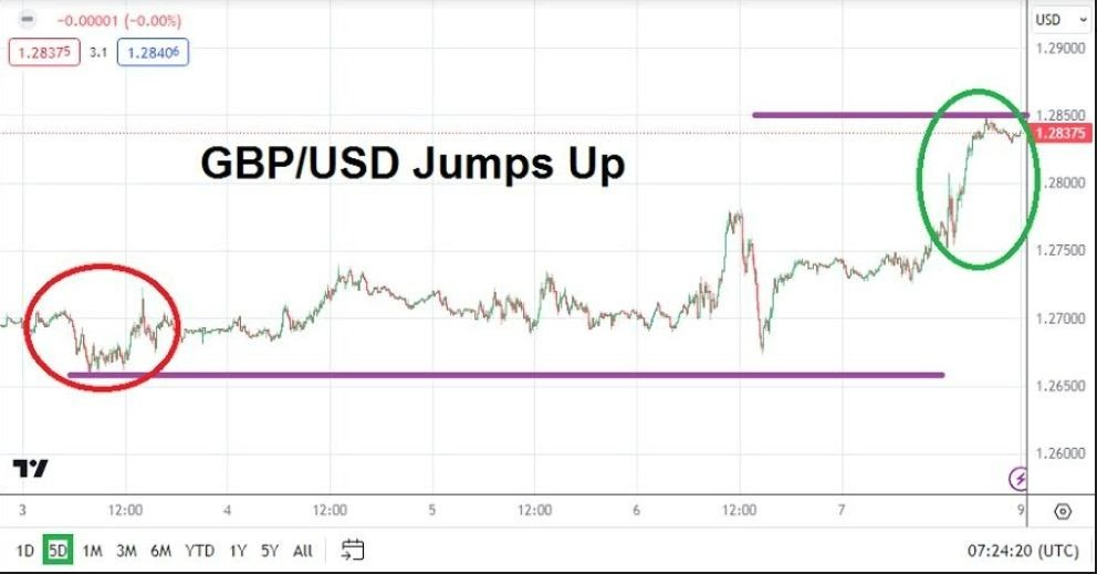 Gráfico del Pronóstico Semanal GBP/USD Gráfico del Pronóstico Semanal GBP/USD