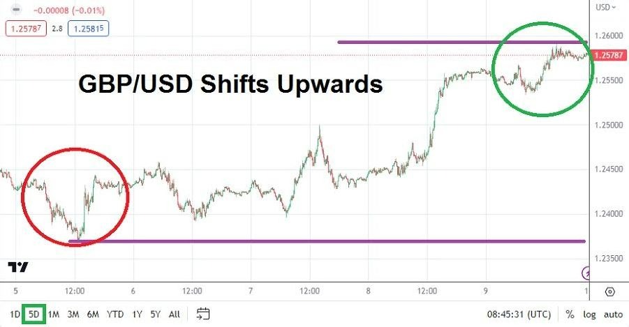 Gráfico del Pronóstico Semanal GBP/USD Gráfico del Pronóstico Semanal GBP/USD