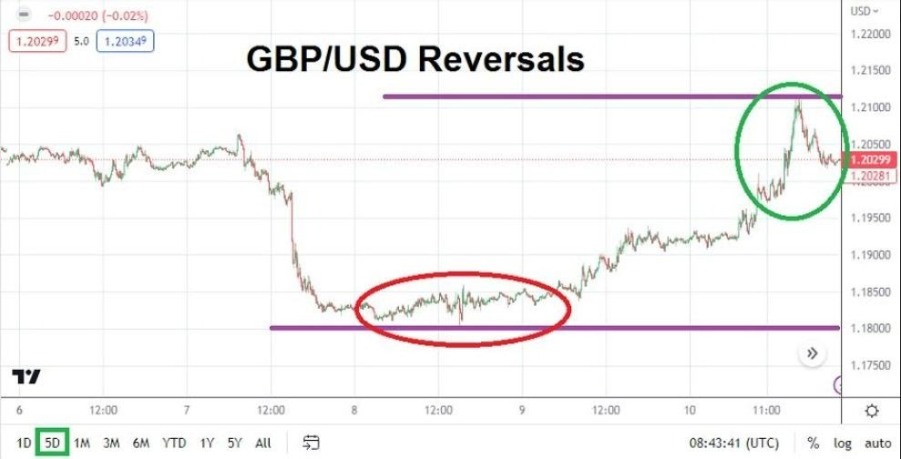 Gráfico del GBP/USD Semanal Gráfico del GBP/USD Semanal