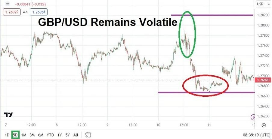 Gráfico del pronóstico Semanal GBP/USD Gráfico del pronóstico Semanal GBP/USD