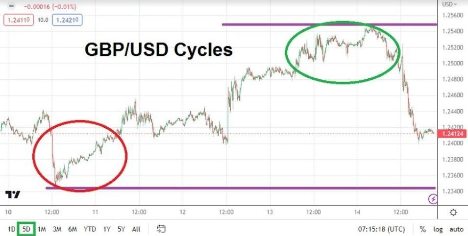 Gráfico del Pronóstico Forex Semanal GBP/USD Gráfico del Pronóstico Forex Semanal GBP/USD