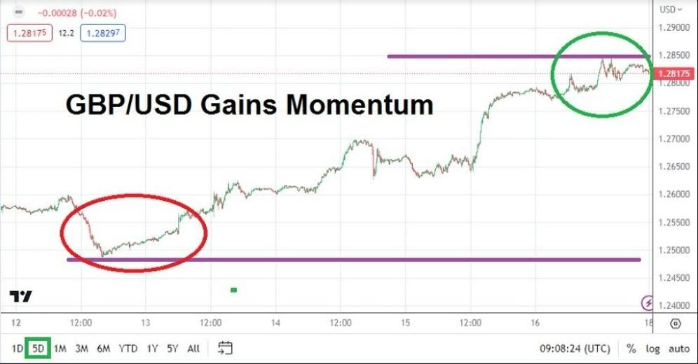 Gráfico del Pronóstico Semanal GBP/USD Gráfico del Pronóstico Semanal GBP/USD