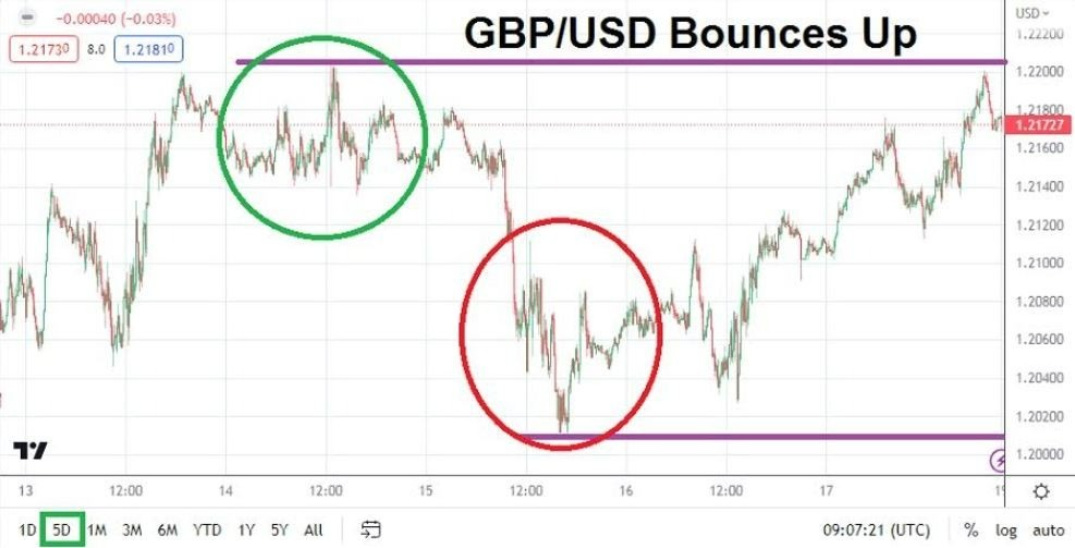 Gráfico del Pronóstico Forex Semanal GBP/USD Gráfico del Pronóstico Forex Semanal GBP/USD