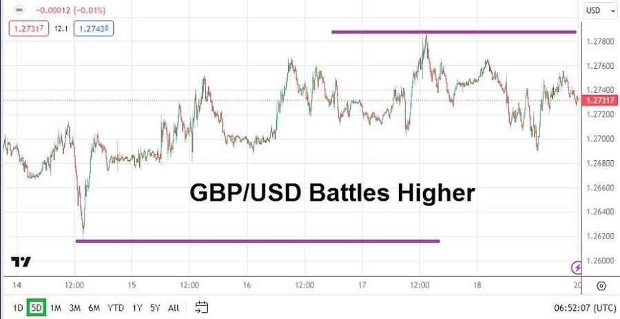 Gráfico del Pronóstico Semanal GBP/USD Gráfico del Pronóstico Semanal GBP/USD
