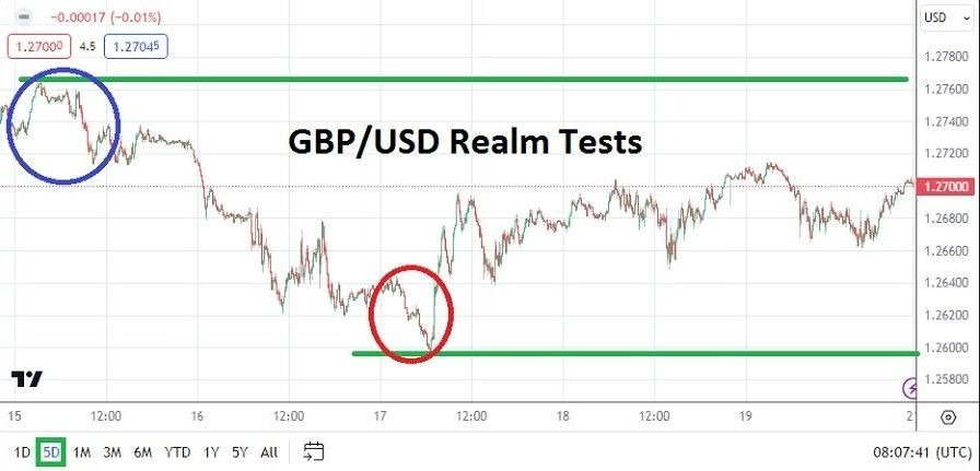 GBP/USD: Pronóstico Semanal 22/01 Gráfico | DailyForex.com