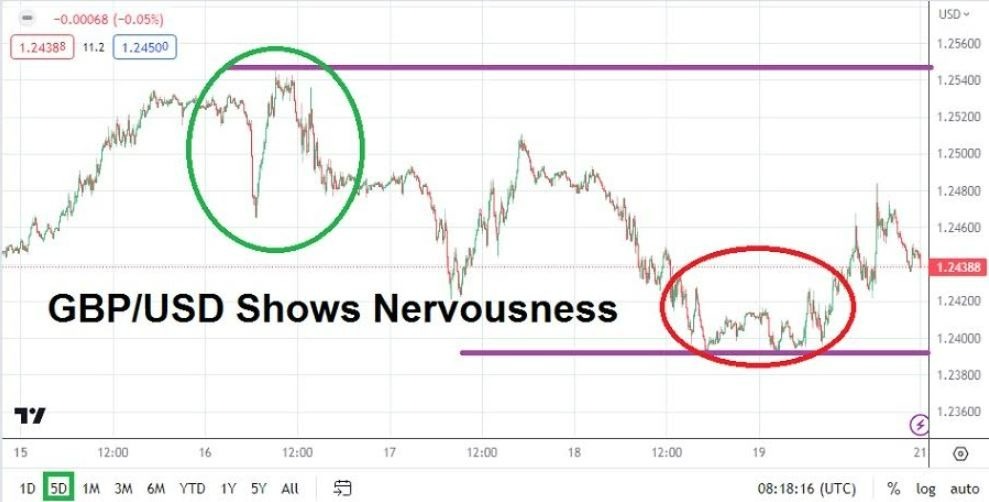 Gráfico del Pronóstico Semanal GBP/USD Gráfico del Pronóstico Semanal GBP/USD